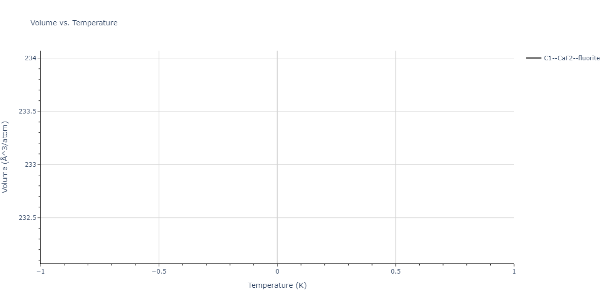 2011--Zhou-X-W--Li-Na-K-Rb-Cs-F-Cl-Br-I--LAMMPS--ipr1/mdthermo.BrLi2.V