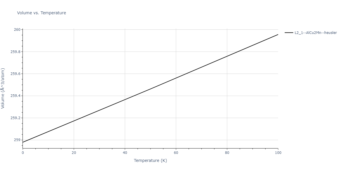 2011--Zhou-X-W--Li-Na-K-Rb-Cs-F-Cl-Br-I--LAMMPS--ipr1/mdthermo.BrLi2Na.V