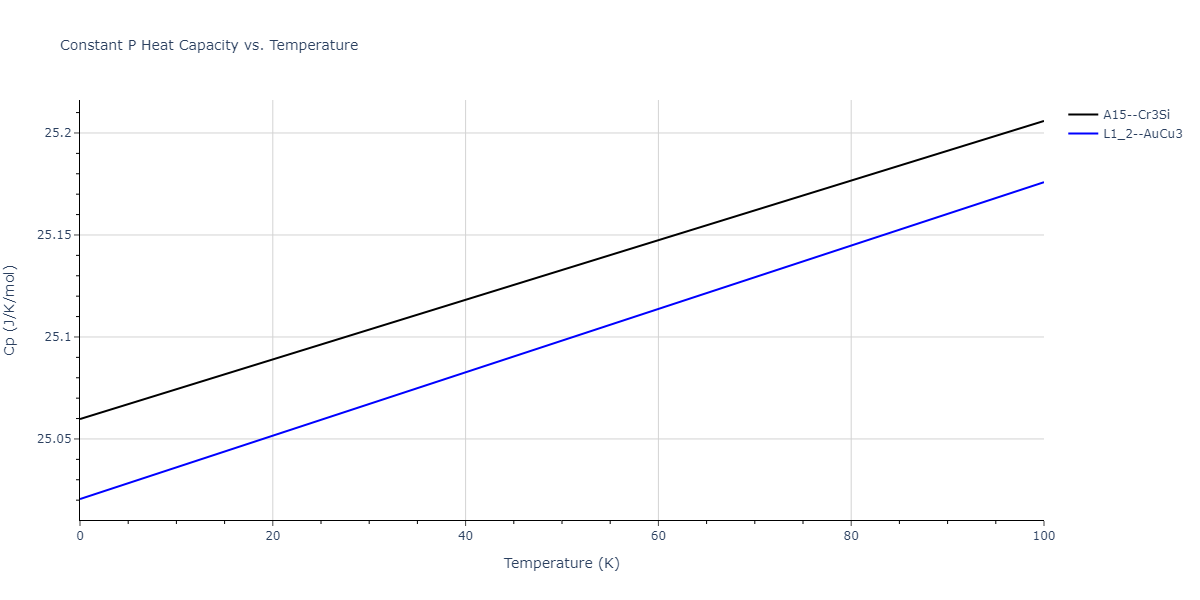 2011--Zhou-X-W--Li-Na-K-Rb-Cs-F-Cl-Br-I--LAMMPS--ipr1/mdthermo.BrLi3.Cp