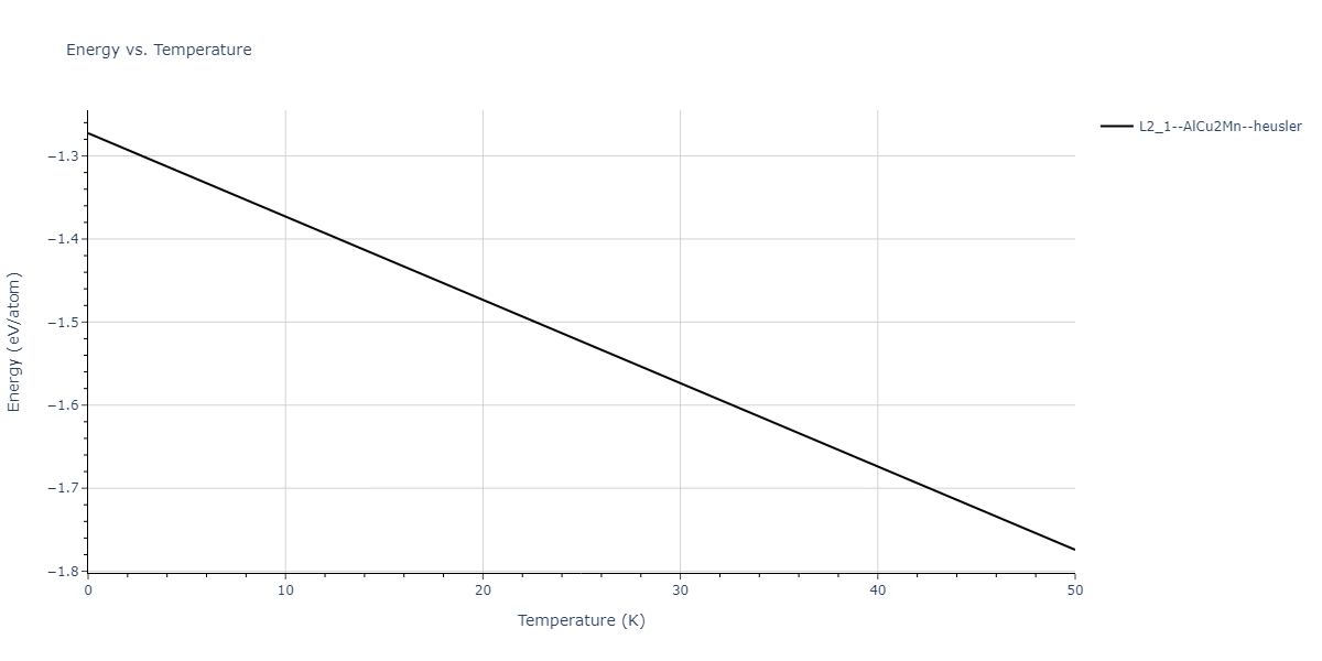 2011--Zhou-X-W--Li-Na-K-Rb-Cs-F-Cl-Br-I--LAMMPS--ipr1/mdthermo.BrLiRb2.U