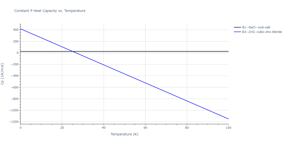 2011--Zhou-X-W--Li-Na-K-Rb-Cs-F-Cl-Br-I--LAMMPS--ipr1/mdthermo.BrNa.Cp