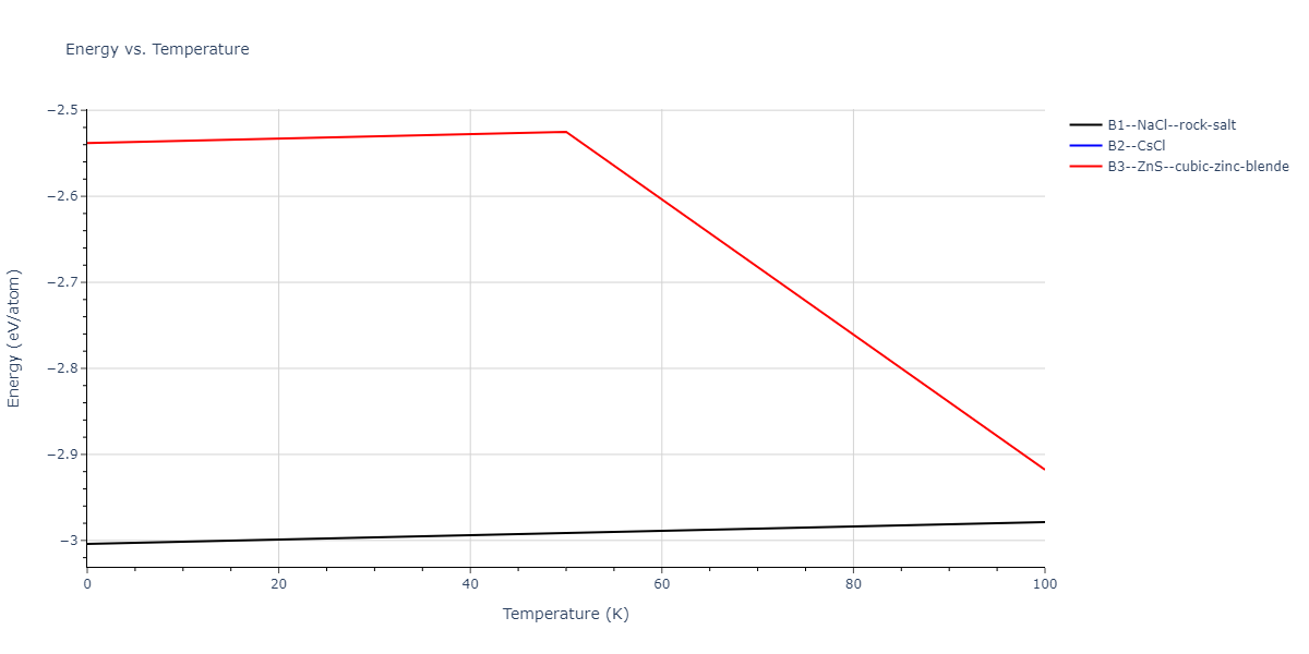 2011--Zhou-X-W--Li-Na-K-Rb-Cs-F-Cl-Br-I--LAMMPS--ipr1/mdthermo.BrNa.U