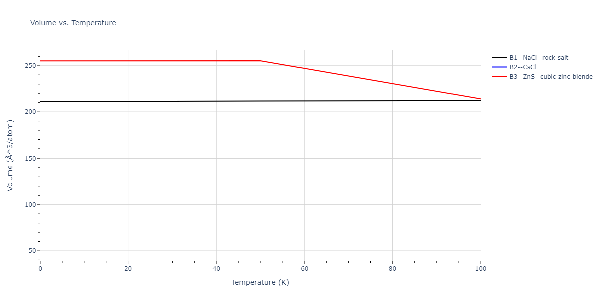 2011--Zhou-X-W--Li-Na-K-Rb-Cs-F-Cl-Br-I--LAMMPS--ipr1/mdthermo.BrNa.V
