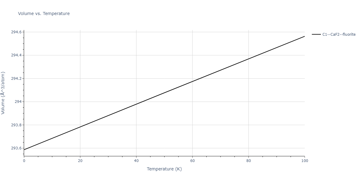 2011--Zhou-X-W--Li-Na-K-Rb-Cs-F-Cl-Br-I--LAMMPS--ipr1/mdthermo.BrNa2.V