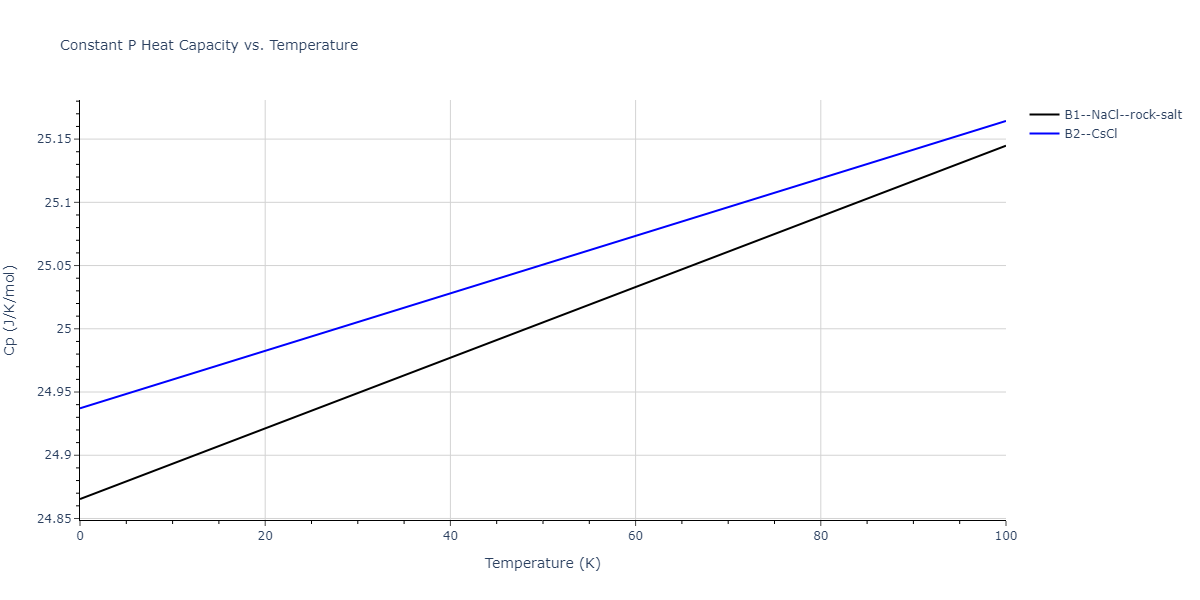 2011--Zhou-X-W--Li-Na-K-Rb-Cs-F-Cl-Br-I--LAMMPS--ipr1/mdthermo.BrRb.Cp