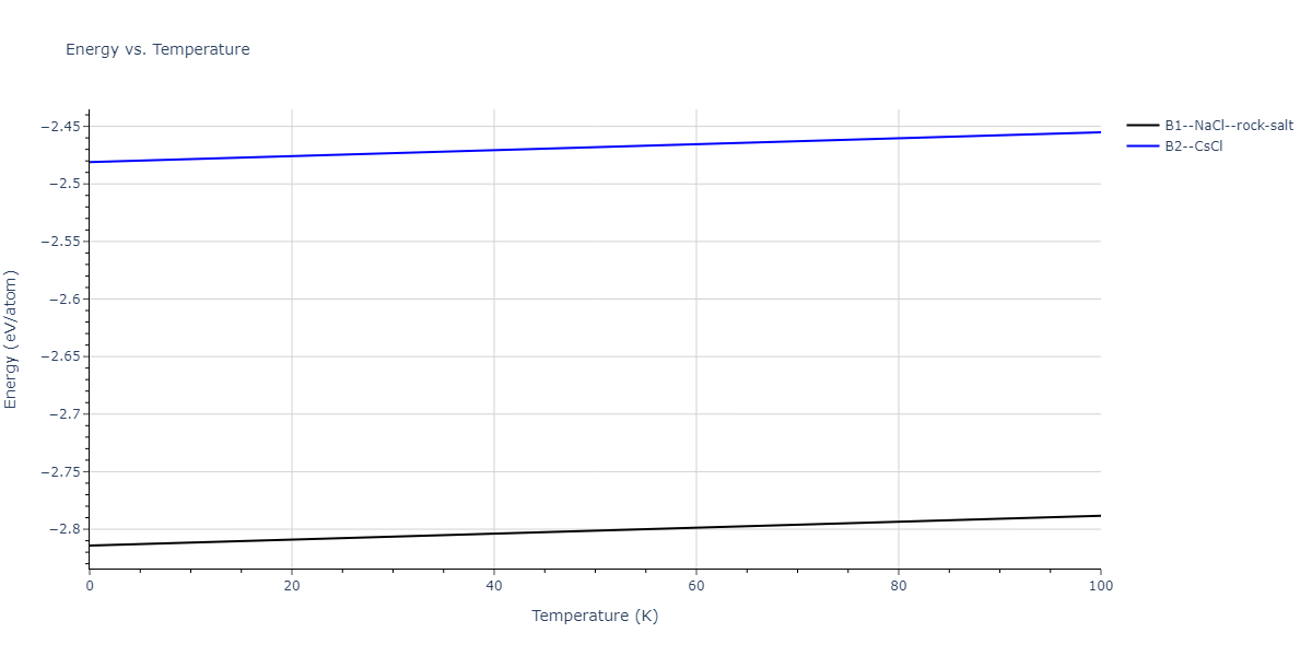 2011--Zhou-X-W--Li-Na-K-Rb-Cs-F-Cl-Br-I--LAMMPS--ipr1/mdthermo.BrRb.U