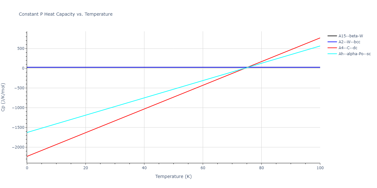2011--Zhou-X-W--Li-Na-K-Rb-Cs-F-Cl-Br-I--LAMMPS--ipr1/mdthermo.Cl.Cp