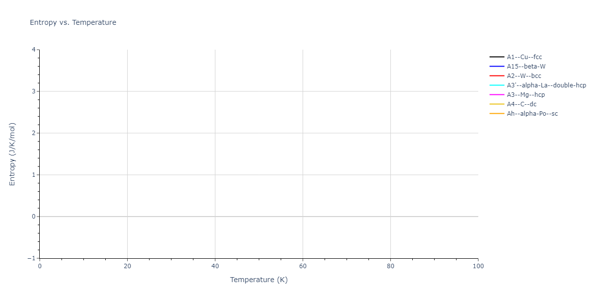 2011--Zhou-X-W--Li-Na-K-Rb-Cs-F-Cl-Br-I--LAMMPS--ipr1/mdthermo.Cl.S