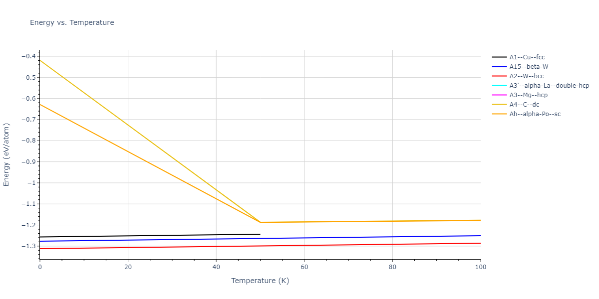 2011--Zhou-X-W--Li-Na-K-Rb-Cs-F-Cl-Br-I--LAMMPS--ipr1/mdthermo.Cl.U