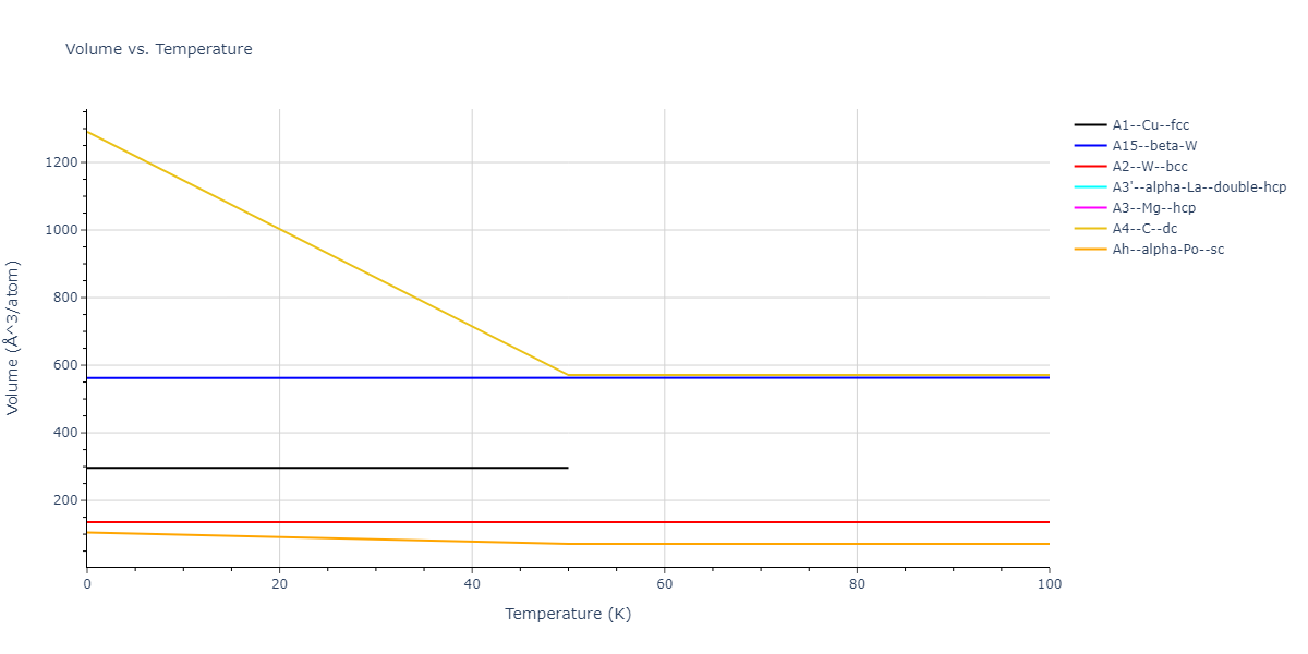 2011--Zhou-X-W--Li-Na-K-Rb-Cs-F-Cl-Br-I--LAMMPS--ipr1/mdthermo.Cl.V