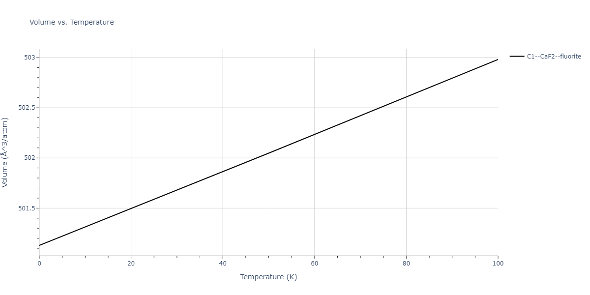 2011--Zhou-X-W--Li-Na-K-Rb-Cs-F-Cl-Br-I--LAMMPS--ipr1/mdthermo.Cl2Cs.V