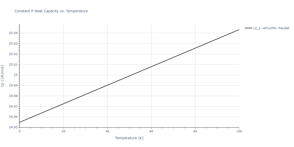 2011--Zhou-X-W--Li-Na-K-Rb-Cs-F-Cl-Br-I--LAMMPS--ipr1/mdthermo.Cl2CsK.Cp