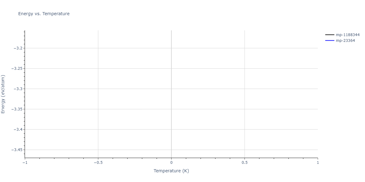 2011--Zhou-X-W--Li-Na-K-Rb-Cs-F-Cl-Br-I--LAMMPS--ipr1/mdthermo.Cl2CsLi.U