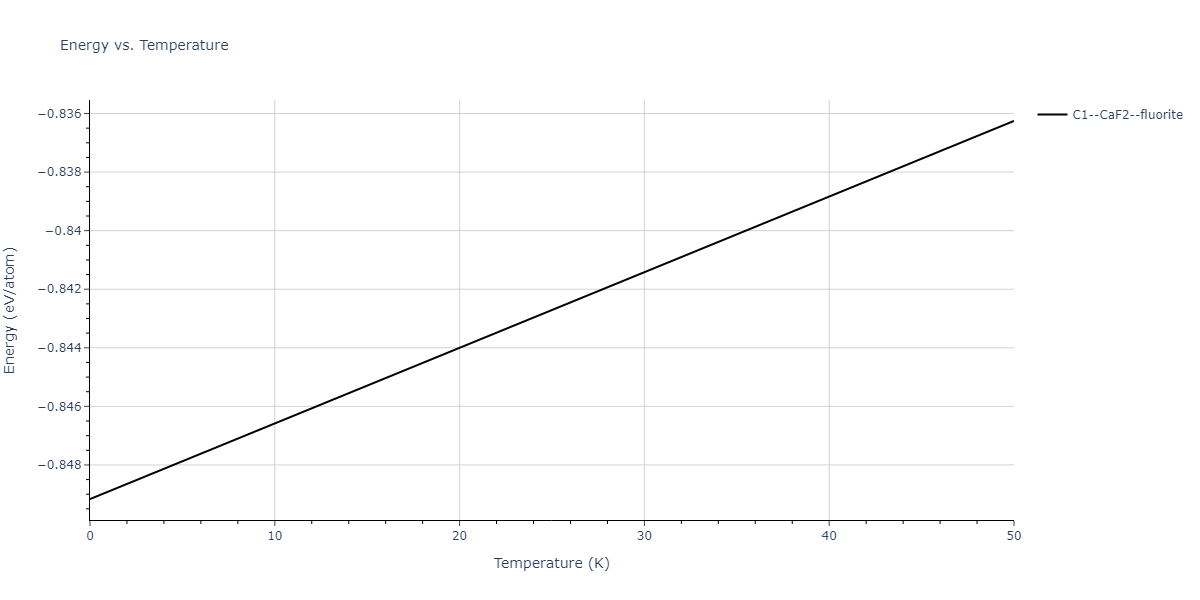 2011--Zhou-X-W--Li-Na-K-Rb-Cs-F-Cl-Br-I--LAMMPS--ipr1/mdthermo.Cl2F.U