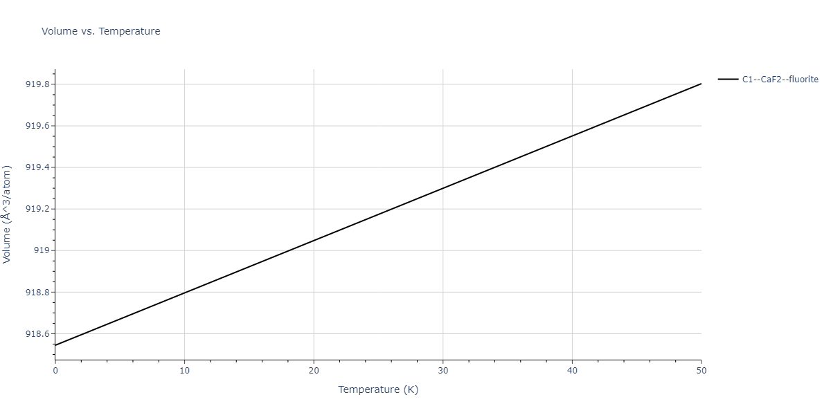 2011--Zhou-X-W--Li-Na-K-Rb-Cs-F-Cl-Br-I--LAMMPS--ipr1/mdthermo.Cl2F.V
