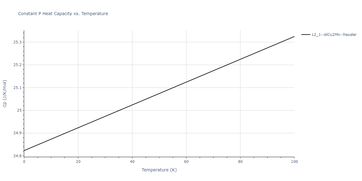 2011--Zhou-X-W--Li-Na-K-Rb-Cs-F-Cl-Br-I--LAMMPS--ipr1/mdthermo.Cl2FId.Cp