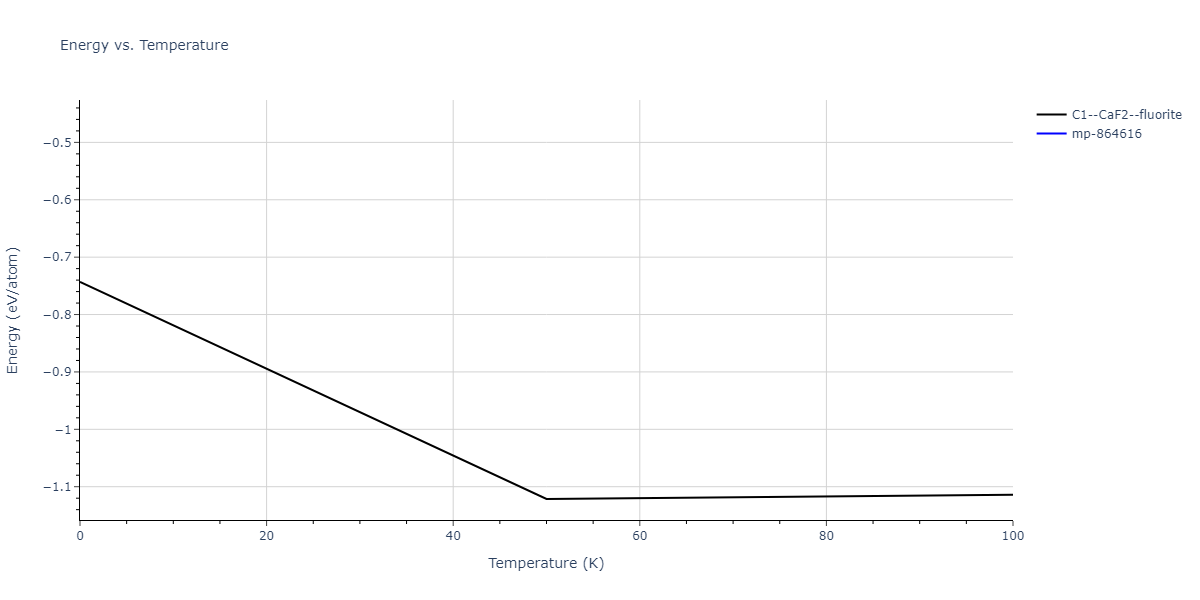 2011--Zhou-X-W--Li-Na-K-Rb-Cs-F-Cl-Br-I--LAMMPS--ipr1/mdthermo.Cl2Id.U