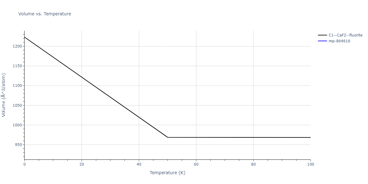 2011--Zhou-X-W--Li-Na-K-Rb-Cs-F-Cl-Br-I--LAMMPS--ipr1/mdthermo.Cl2Id.V