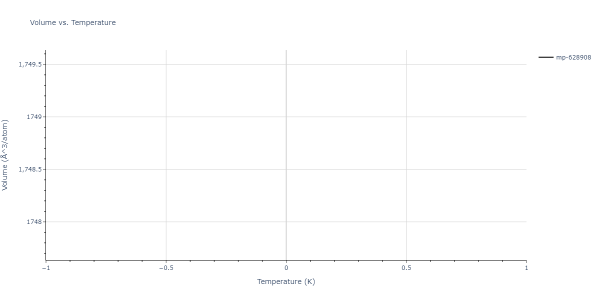 2011--Zhou-X-W--Li-Na-K-Rb-Cs-F-Cl-Br-I--LAMMPS--ipr1/mdthermo.Cl2IdK.V