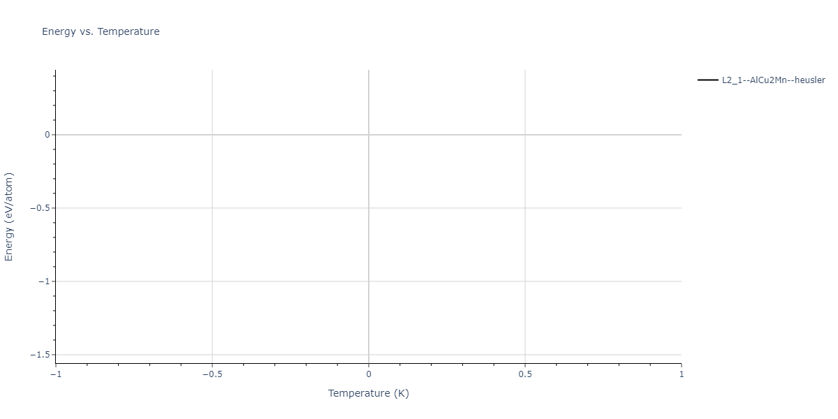 2011--Zhou-X-W--Li-Na-K-Rb-Cs-F-Cl-Br-I--LAMMPS--ipr1/mdthermo.Cl2IdLi.U