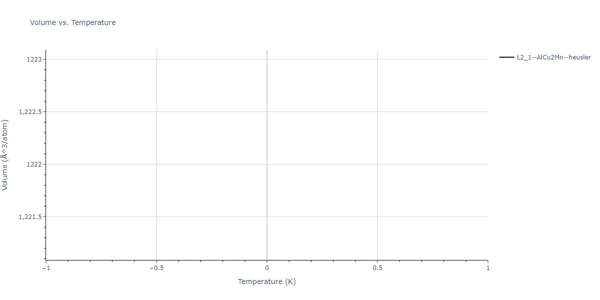 2011--Zhou-X-W--Li-Na-K-Rb-Cs-F-Cl-Br-I--LAMMPS--ipr1/mdthermo.Cl2IdLi.V