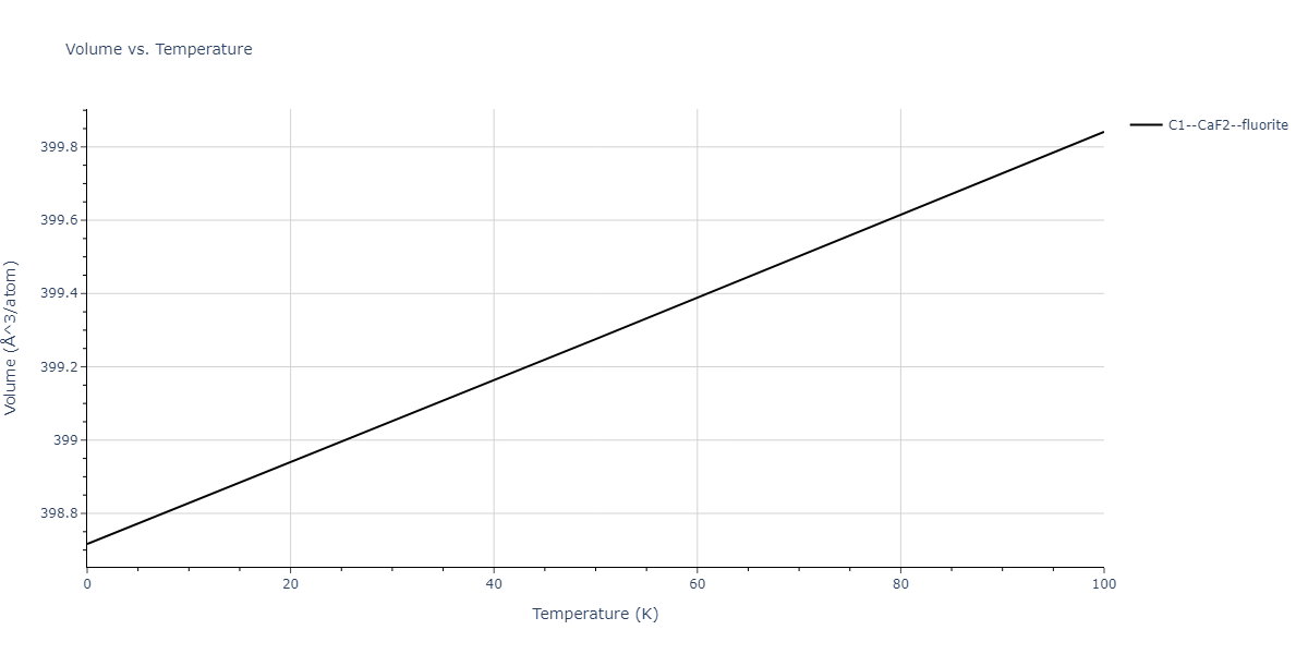 2011--Zhou-X-W--Li-Na-K-Rb-Cs-F-Cl-Br-I--LAMMPS--ipr1/mdthermo.Cl2K.V