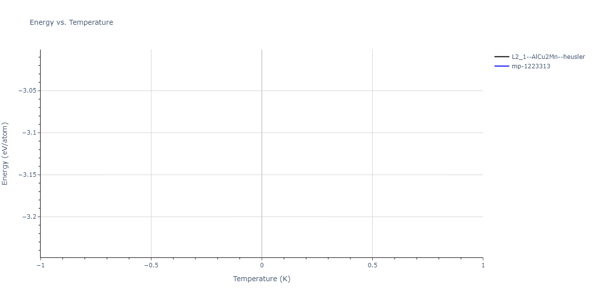 2011--Zhou-X-W--Li-Na-K-Rb-Cs-F-Cl-Br-I--LAMMPS--ipr1/mdthermo.Cl2KNa.U