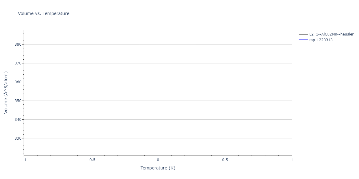 2011--Zhou-X-W--Li-Na-K-Rb-Cs-F-Cl-Br-I--LAMMPS--ipr1/mdthermo.Cl2KNa.V