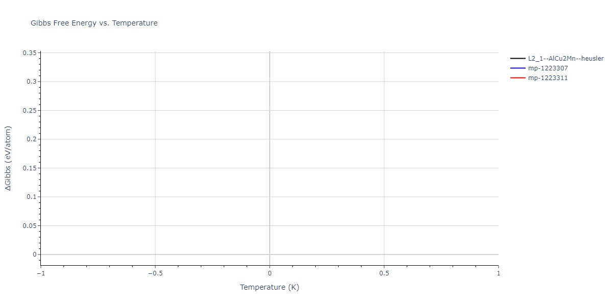2011--Zhou-X-W--Li-Na-K-Rb-Cs-F-Cl-Br-I--LAMMPS--ipr1/mdthermo.Cl2KRb.G