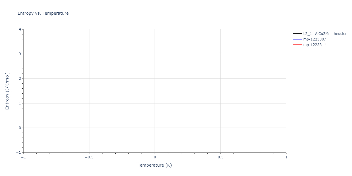 2011--Zhou-X-W--Li-Na-K-Rb-Cs-F-Cl-Br-I--LAMMPS--ipr1/mdthermo.Cl2KRb.S