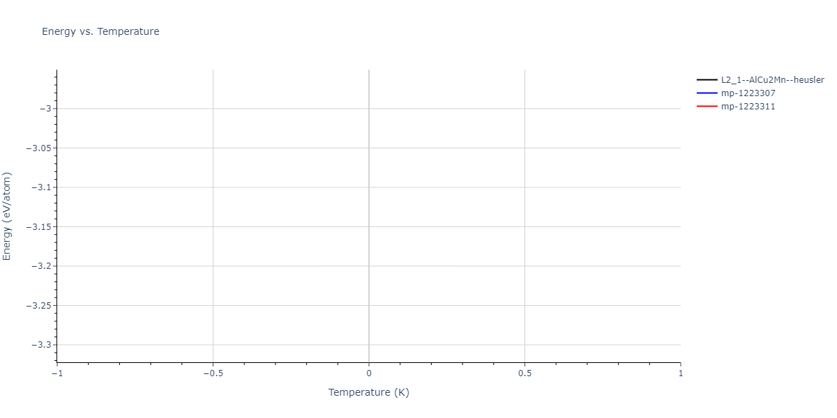 2011--Zhou-X-W--Li-Na-K-Rb-Cs-F-Cl-Br-I--LAMMPS--ipr1/mdthermo.Cl2KRb.U