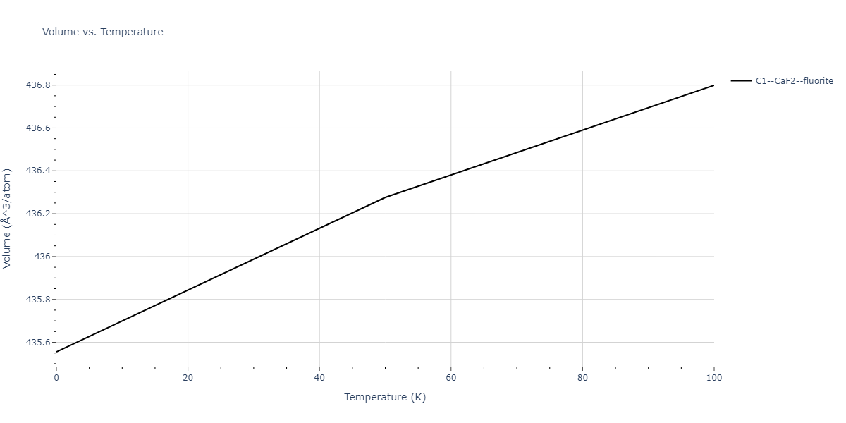 2011--Zhou-X-W--Li-Na-K-Rb-Cs-F-Cl-Br-I--LAMMPS--ipr1/mdthermo.Cl2Rb.V