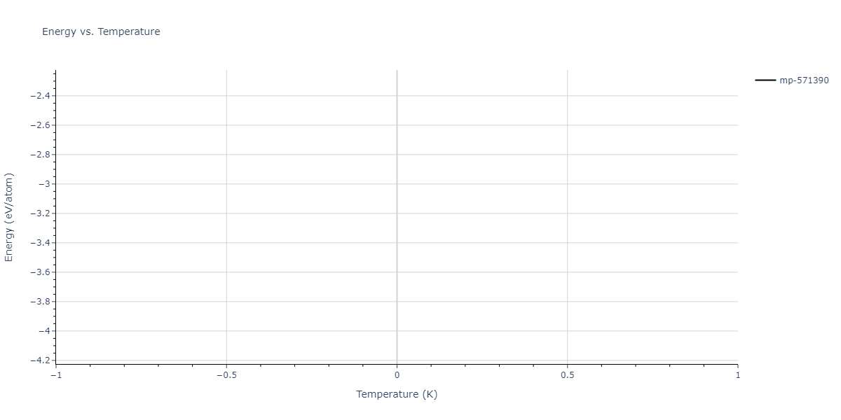 2011--Zhou-X-W--Li-Na-K-Rb-Cs-F-Cl-Br-I--LAMMPS--ipr1/mdthermo.Cl3Cs2Li.U