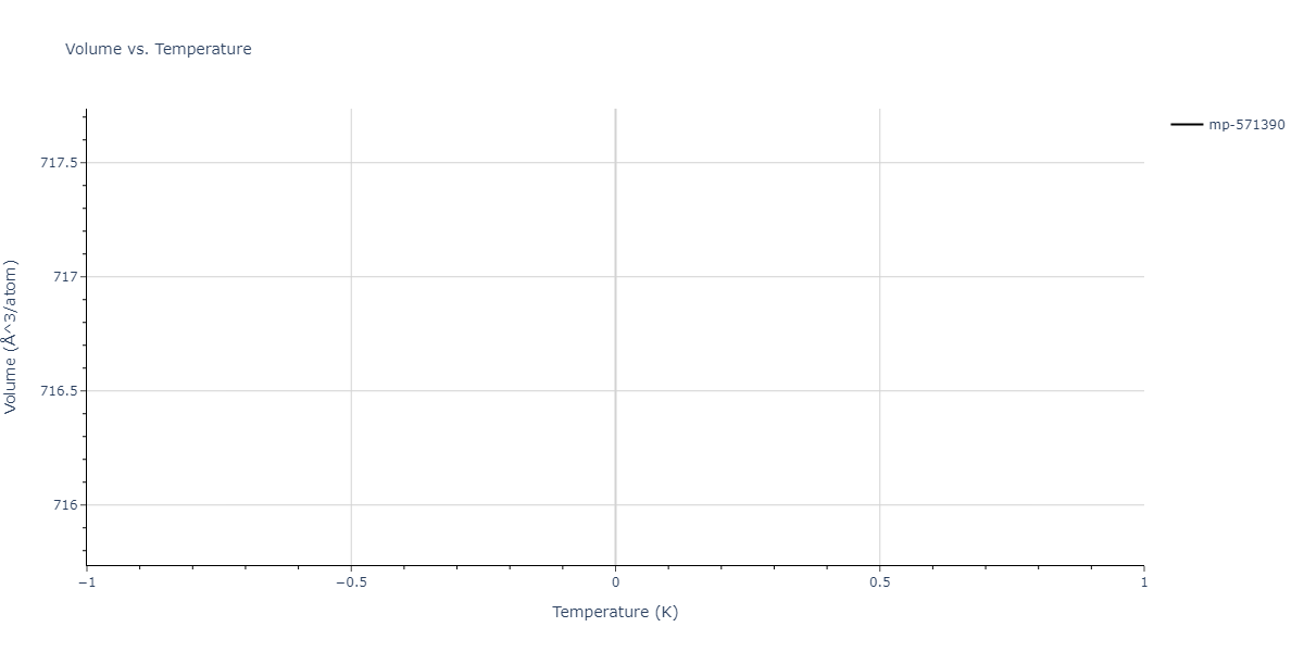 2011--Zhou-X-W--Li-Na-K-Rb-Cs-F-Cl-Br-I--LAMMPS--ipr1/mdthermo.Cl3Cs2Li.V