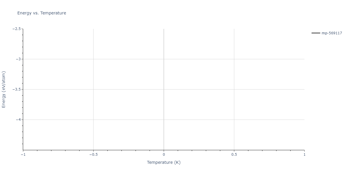 2011--Zhou-X-W--Li-Na-K-Rb-Cs-F-Cl-Br-I--LAMMPS--ipr1/mdthermo.Cl3CsLi2.U