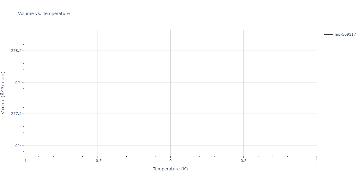 2011--Zhou-X-W--Li-Na-K-Rb-Cs-F-Cl-Br-I--LAMMPS--ipr1/mdthermo.Cl3CsLi2.V