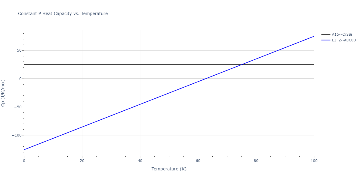 2011--Zhou-X-W--Li-Na-K-Rb-Cs-F-Cl-Br-I--LAMMPS--ipr1/mdthermo.Cl3F.Cp