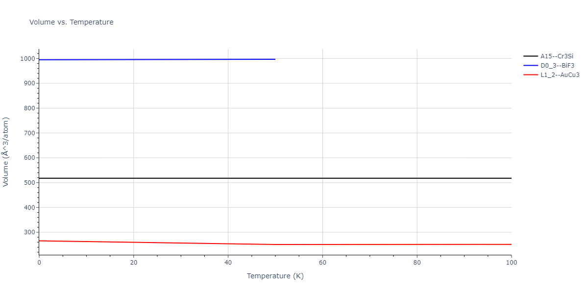 2011--Zhou-X-W--Li-Na-K-Rb-Cs-F-Cl-Br-I--LAMMPS--ipr1/mdthermo.Cl3F.V