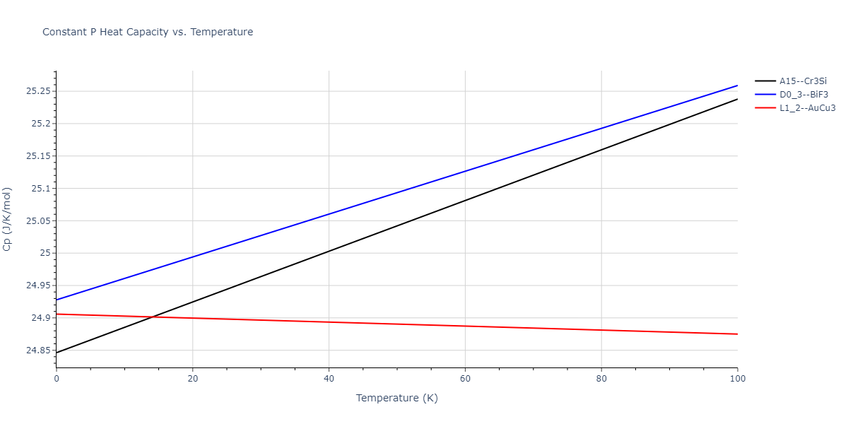 2011--Zhou-X-W--Li-Na-K-Rb-Cs-F-Cl-Br-I--LAMMPS--ipr1/mdthermo.Cl3Id.Cp