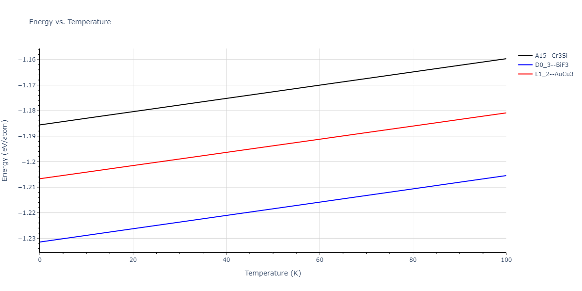 2011--Zhou-X-W--Li-Na-K-Rb-Cs-F-Cl-Br-I--LAMMPS--ipr1/mdthermo.Cl3Id.U