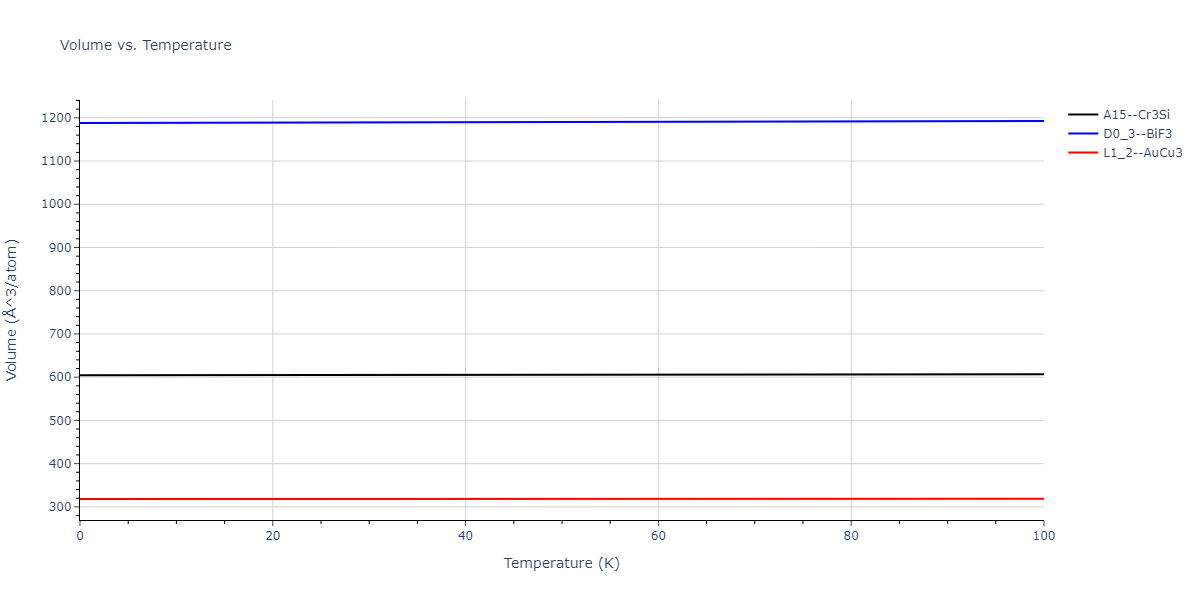 2011--Zhou-X-W--Li-Na-K-Rb-Cs-F-Cl-Br-I--LAMMPS--ipr1/mdthermo.Cl3Id.V