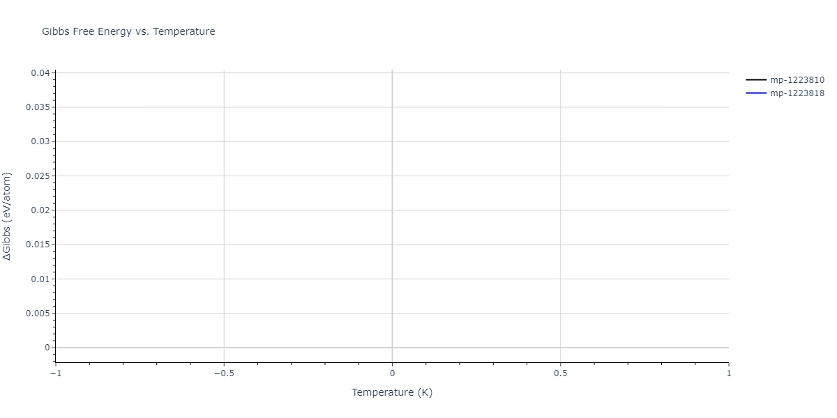 2011--Zhou-X-W--Li-Na-K-Rb-Cs-F-Cl-Br-I--LAMMPS--ipr1/mdthermo.Cl3K2Na.G