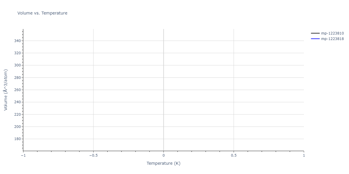 2011--Zhou-X-W--Li-Na-K-Rb-Cs-F-Cl-Br-I--LAMMPS--ipr1/mdthermo.Cl3K2Na.V