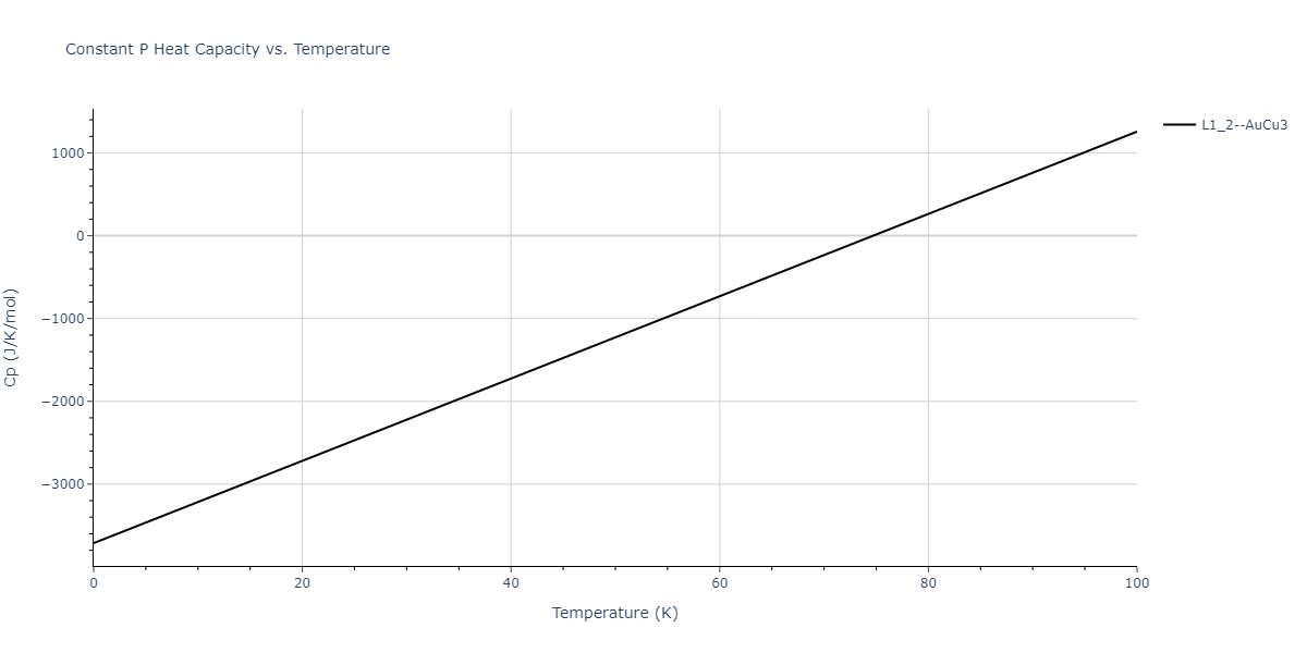 2011--Zhou-X-W--Li-Na-K-Rb-Cs-F-Cl-Br-I--LAMMPS--ipr1/mdthermo.Cl3Li.Cp