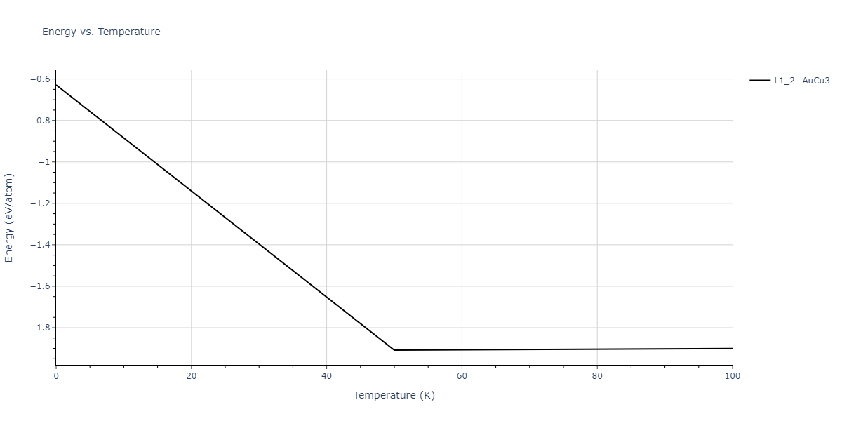 2011--Zhou-X-W--Li-Na-K-Rb-Cs-F-Cl-Br-I--LAMMPS--ipr1/mdthermo.Cl3Li.U