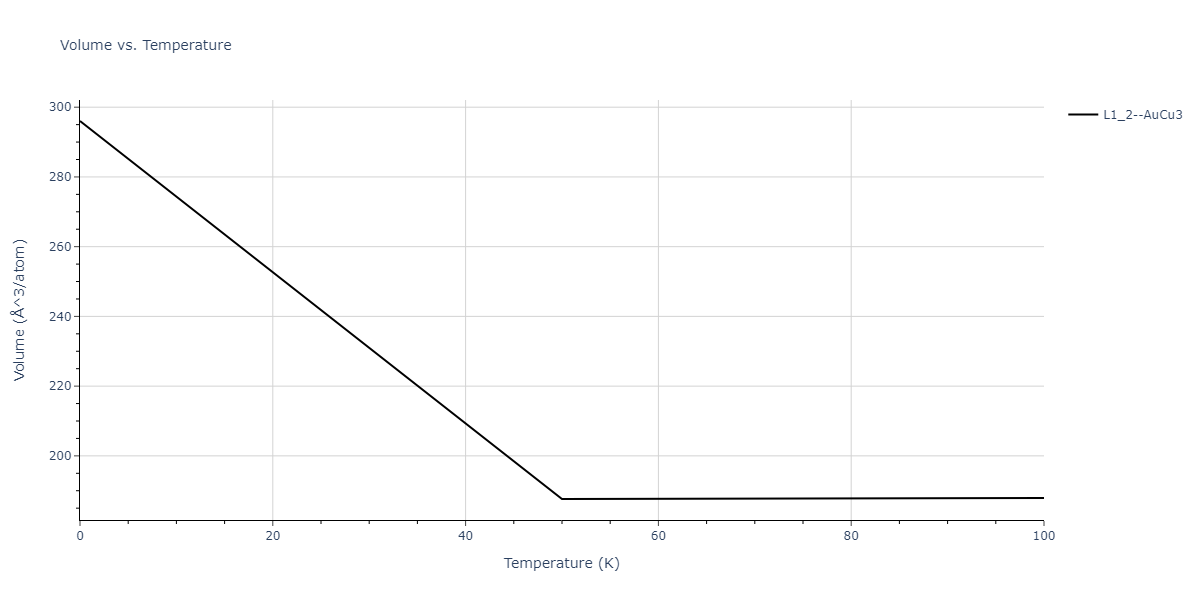 2011--Zhou-X-W--Li-Na-K-Rb-Cs-F-Cl-Br-I--LAMMPS--ipr1/mdthermo.Cl3Li.V