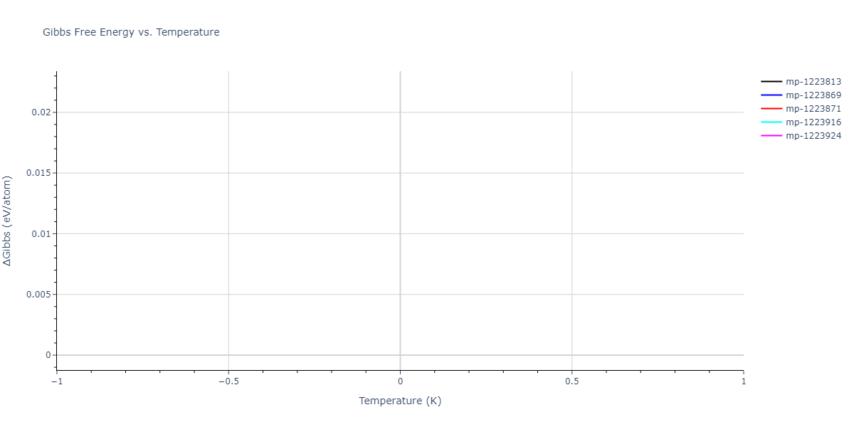 2011--Zhou-X-W--Li-Na-K-Rb-Cs-F-Cl-Br-I--LAMMPS--ipr1/mdthermo.Cl5K4Na.G