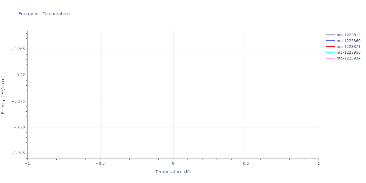 2011--Zhou-X-W--Li-Na-K-Rb-Cs-F-Cl-Br-I--LAMMPS--ipr1/mdthermo.Cl5K4Na.U