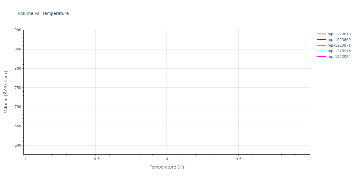 2011--Zhou-X-W--Li-Na-K-Rb-Cs-F-Cl-Br-I--LAMMPS--ipr1/mdthermo.Cl5K4Na.V
