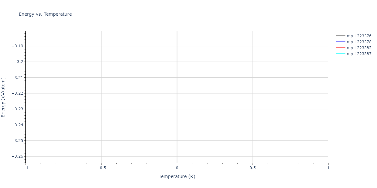 2011--Zhou-X-W--Li-Na-K-Rb-Cs-F-Cl-Br-I--LAMMPS--ipr1/mdthermo.Cl5KNa4.U